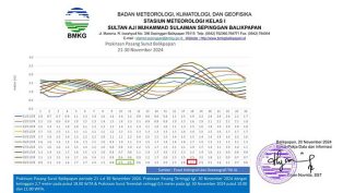 laporan-bmkg