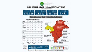 nukaltim-infografis-covid