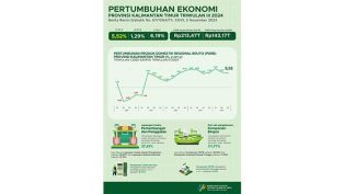 pertumbuhan-ekonomi-kaltim